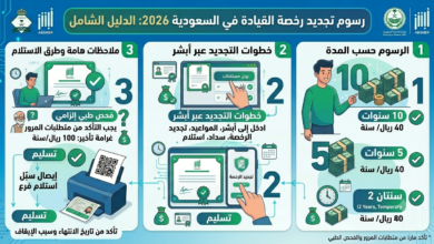 رسوم تجديد رخصة القيادة في السعودية 2026: الدليل الشامل