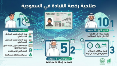 مدة صلاحية رخصة القيادة في السعودية