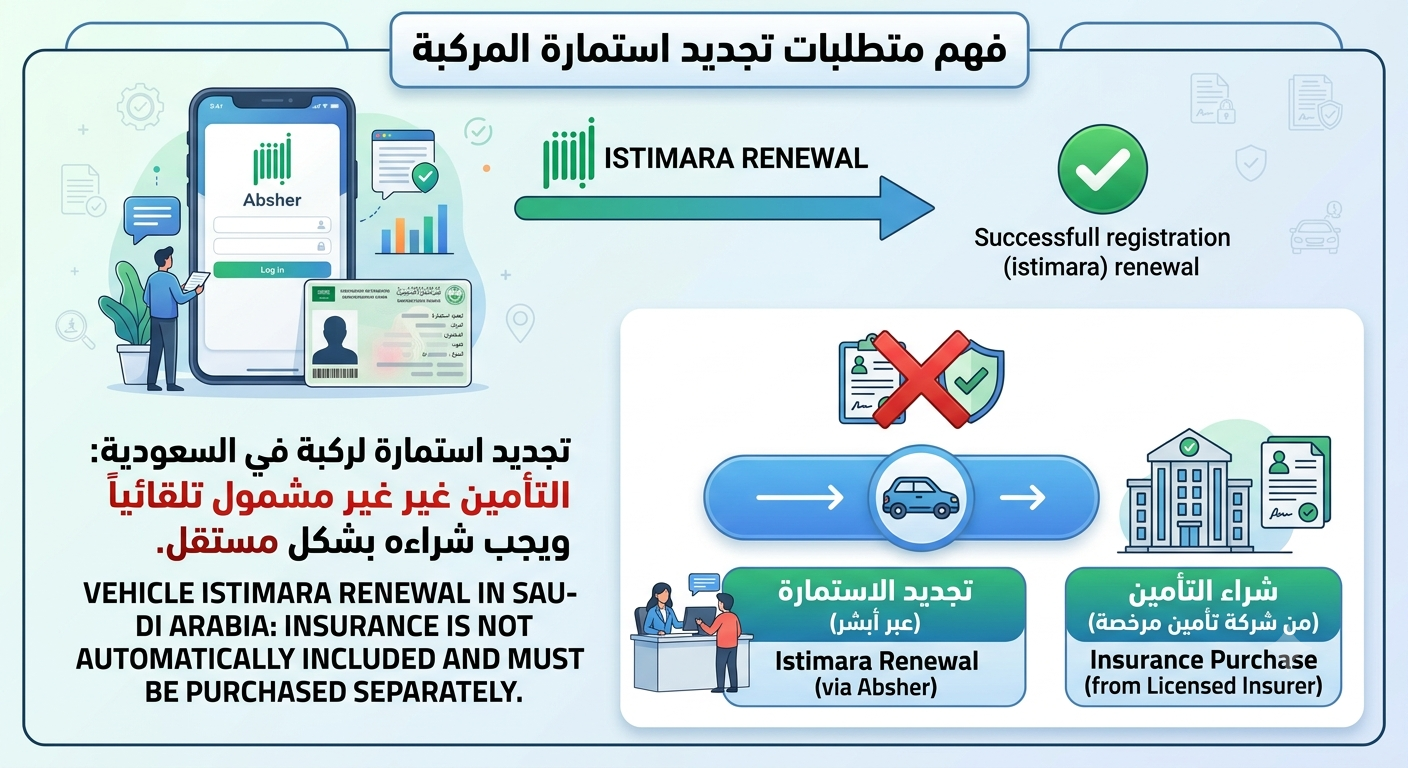 تجديد الاستمارة في السعودية: هل يشمل التأمين تلقائياً؟