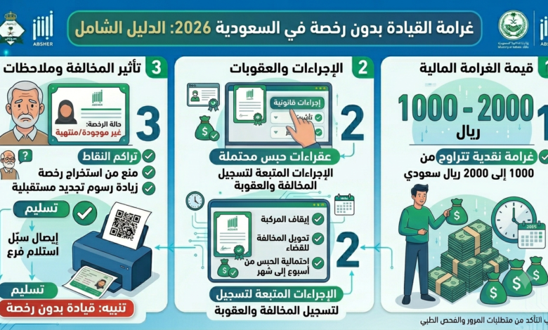 غرامة القيادة بدون رخصة في السعودية 2026