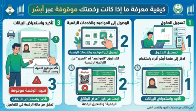 كيفية معرفة ما إذا كانت رخصتك موقوفة عبر أبشر