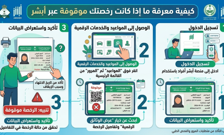 كيفية معرفة ما إذا كانت رخصتك موقوفة عبر أبشر