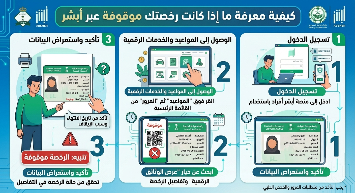 كيفية معرفة ما إذا كانت رخصتك موقوفة عبر أبشر