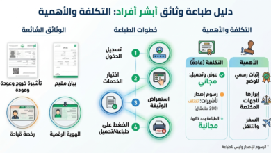 كيفية طباعة أي وثيقة من أبشر أفراد: تكلفة وأهمية