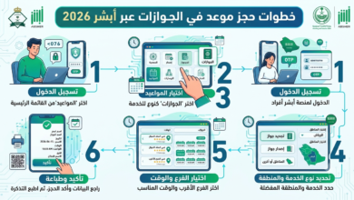 كيفية حجز موعد في الجوازات عبر أبشر خطوة بخطوة 2026