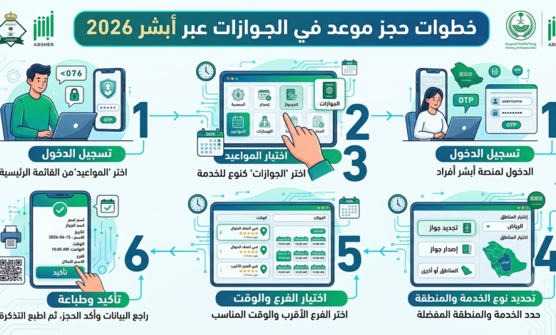 كيفية حجز موعد في الجوازات عبر أبشر خطوة بخطوة 2026