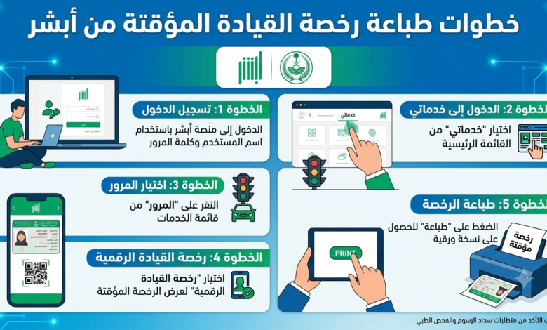 كيف تطبع رخصة القيادة المؤقتة من أبشر