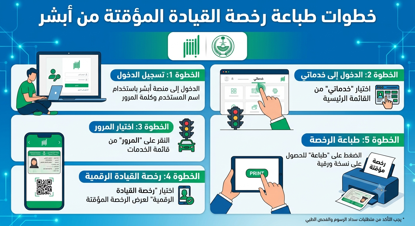 كيف تطبع رخصة القيادة المؤقتة من أبشر