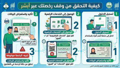 كيفية التحقق من وقف رخصتك عبر أبشر