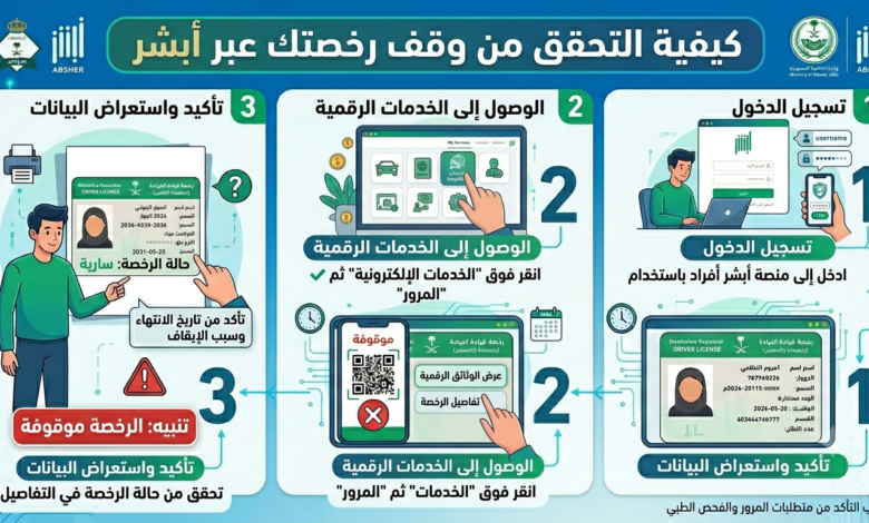 كيفية التحقق من وقف رخصتك عبر أبشر
