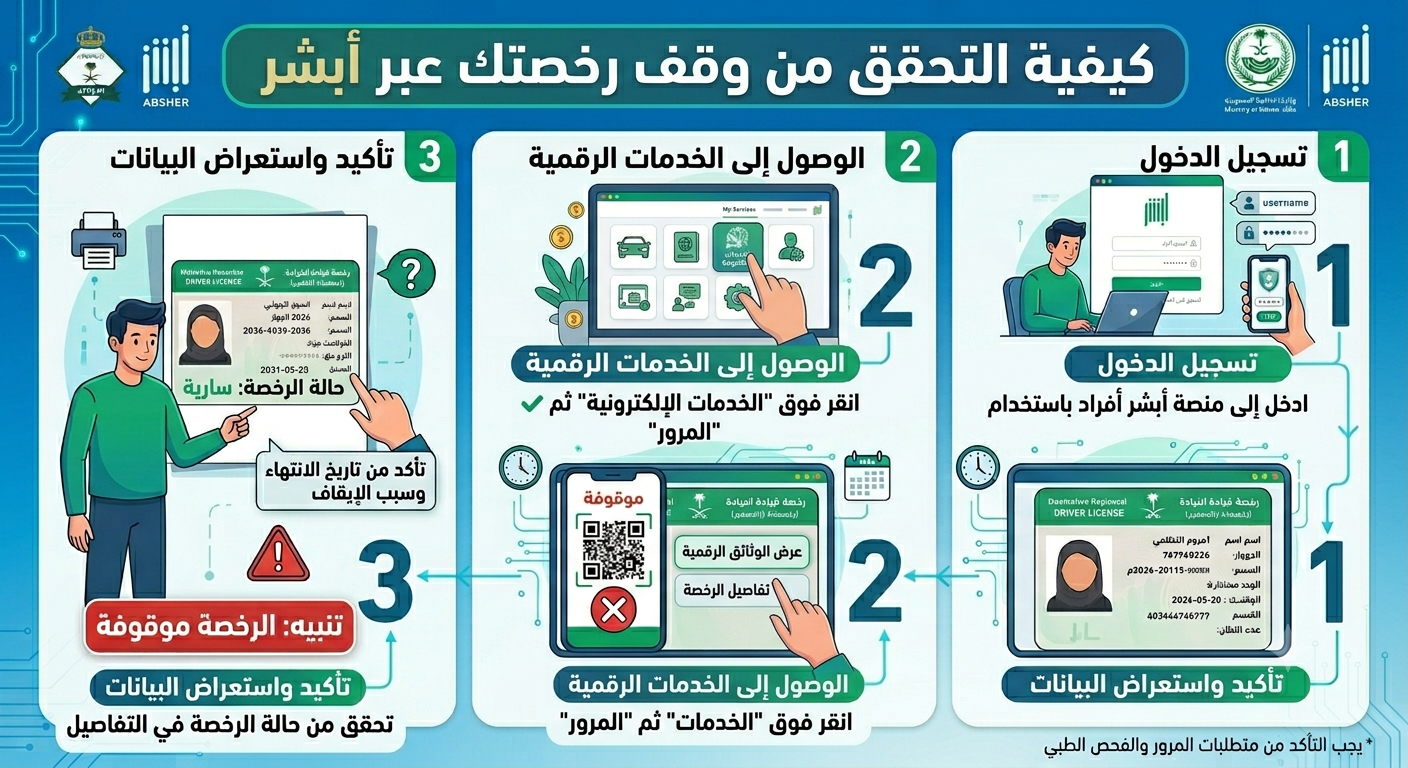 كيفية التحقق من وقف رخصتك عبر أبشر